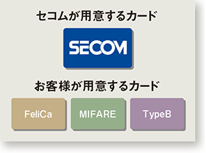 図：さまざまな認証方法に対応