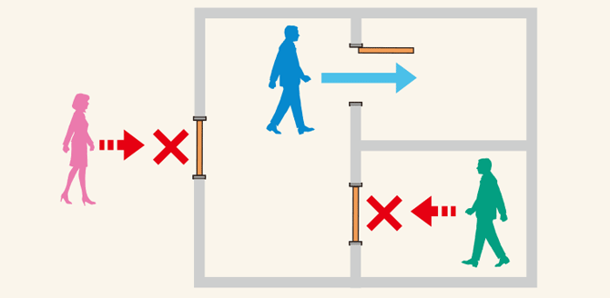 図：二重扉の同時開放を防ぐインターロック機能