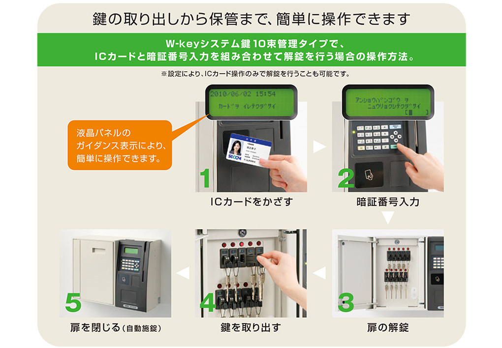 操作方法 液晶パネルのガイダンスにより簡単に操作できます。 （1）ICカードをかざす （2）暗証番号入力 （3）扉の開放 （4）鍵を取り出す （5）扉を閉じる（自動施錠）