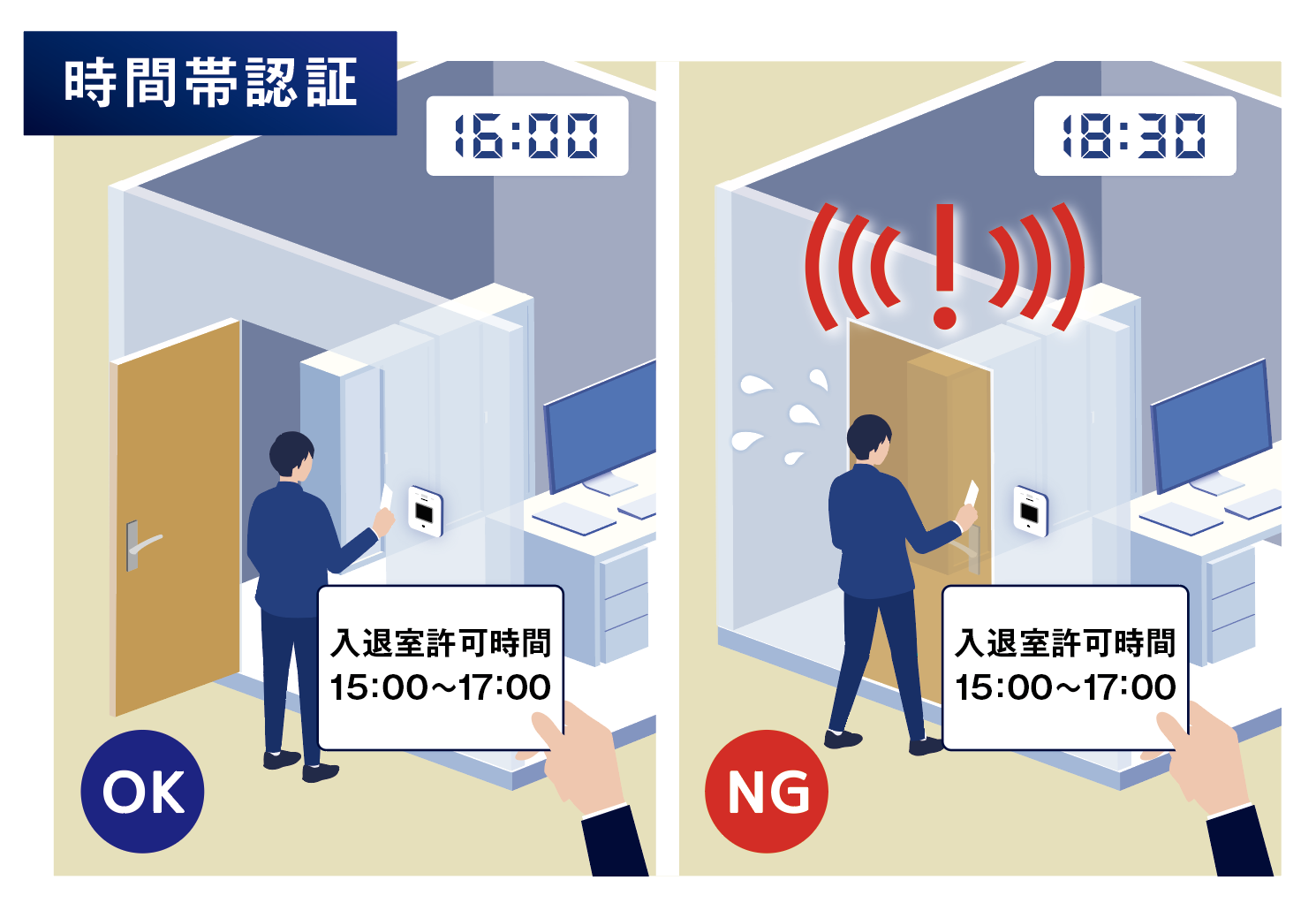 AZ-Access｜入退室管理/出入管理｜防犯商品｜法人向けセキュリティ対策・防犯対策のセコム