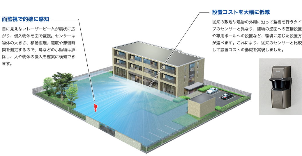 図：水平監視タイプ