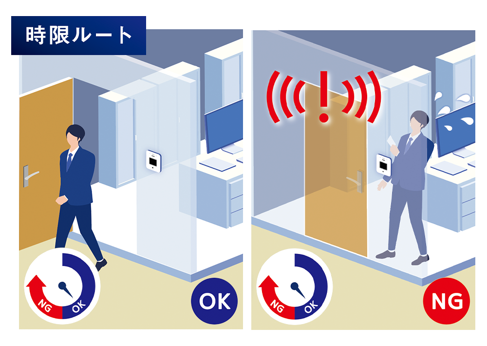 許可されたエリアのみ移動が可能。入室後、退室時間内に退室しないと退室不可。