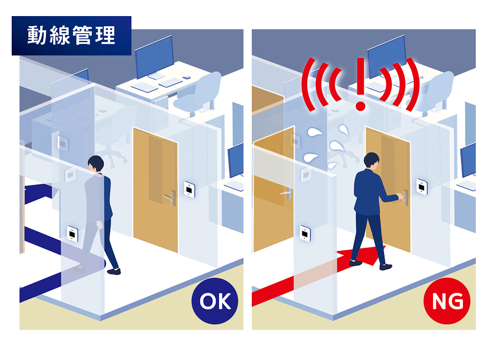 決められたルートでのみ移動可