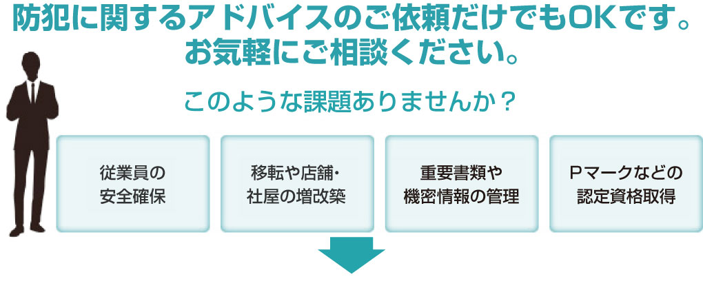 防犯に関するアドバイスのご依頼だけでもOKです。お気軽にご相談ください。