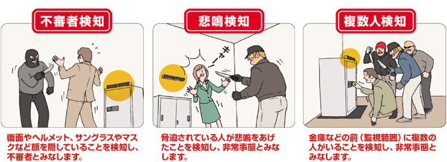 図:インテリジェント非常通報システム