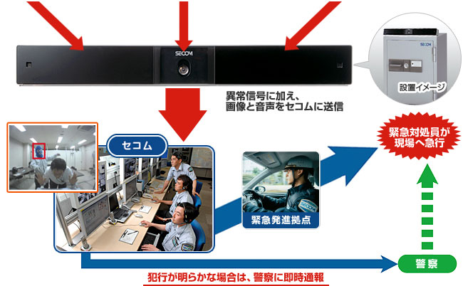 図：インテリジェント非常通報システム