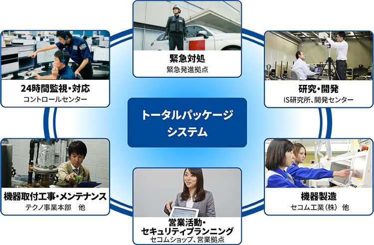 オフィス 店舗向けセキュリティ オンラインセキュリティ 法人向けセキュリティ対策 防犯対策のセコム