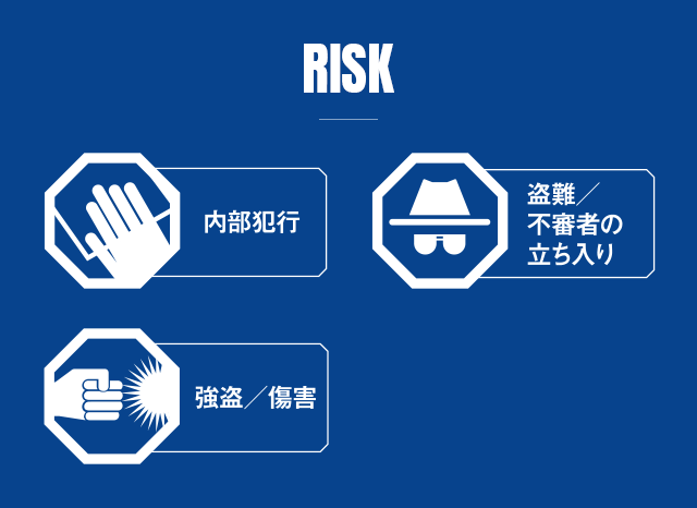 RISK　内部犯行　盗難／不審者の立ち入り　強盗／傷害