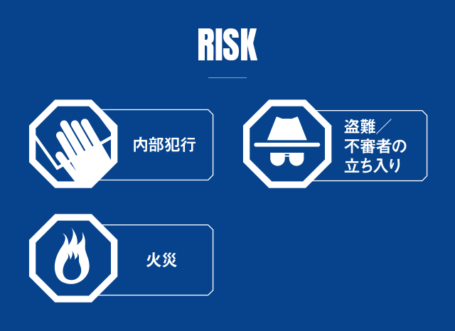 RISK 内部犯行 盗難/不審者の立ち入り 火災