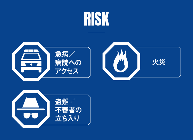 RISK　急病／病院へのアクセス　火災　盗難／不審者の立ち入り