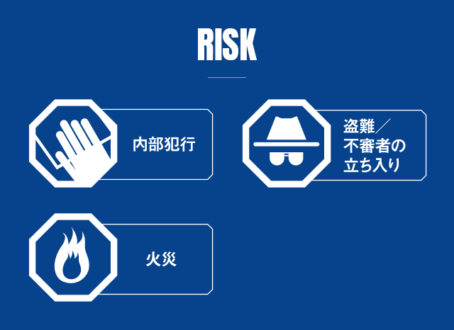 RISK　内部犯行　盗難／不審者の立ち入り　火災