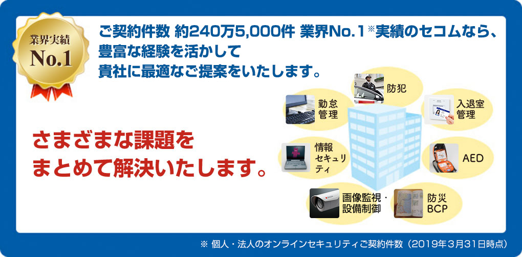 業界実績No.1 さまざまな課題をまとめて解決いたします。