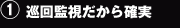 1.巡回監視だから確実