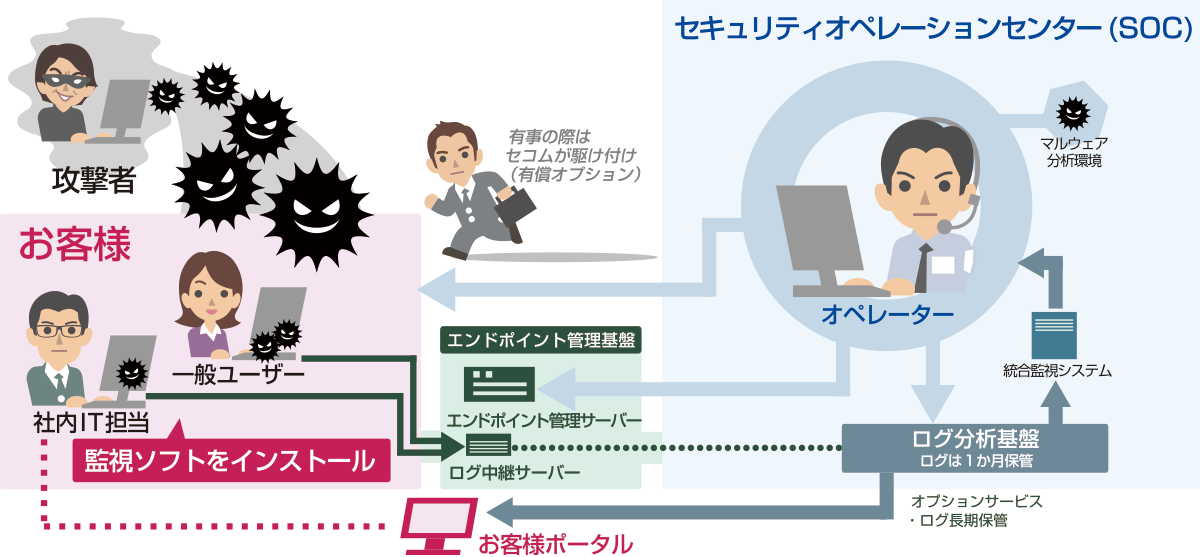 サービス提供イメージ