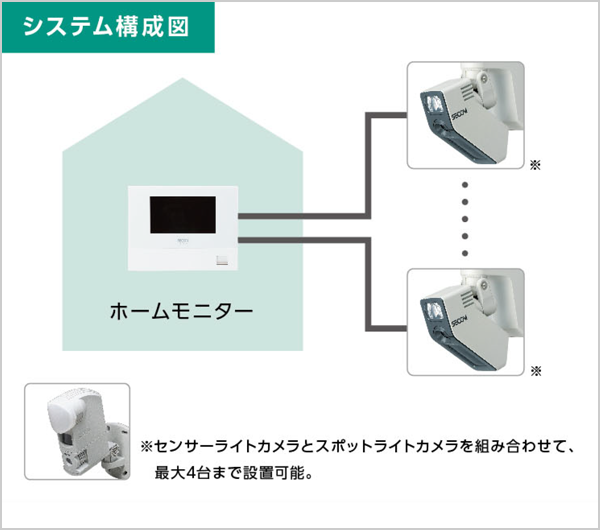 機器 料金一覧 家庭用防犯カメラのセコム ホームカメラシステム 監視カメラ 防犯カメラ 防犯 防災グッズ一覧 防犯対策 セキュリティのセコム