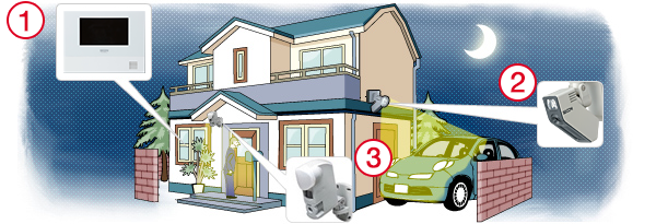 イラスト:一戸建て住宅には・・・