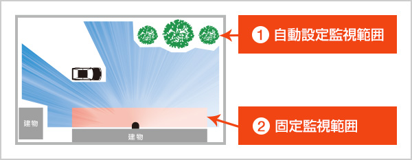 図：自己学習機能で車両停車などの環境変化にも対応