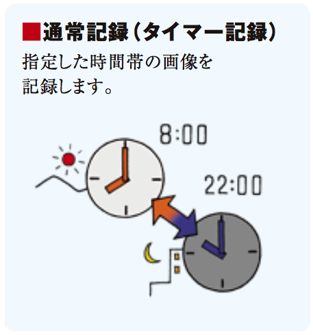 通常記録(タイマー記録)指定した時間帯の画像を記録します。