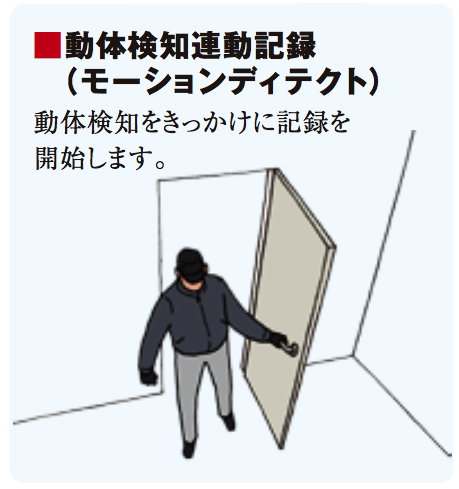 動体検知連動記録(モーションディテクト)動体検知をきっかけに記録を開始します。