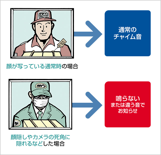 インターフォン ドアホン ドア 電気錠 インターホン の防犯対策 防犯 防災グッズ一覧 防犯対策 セキュリティのセコム