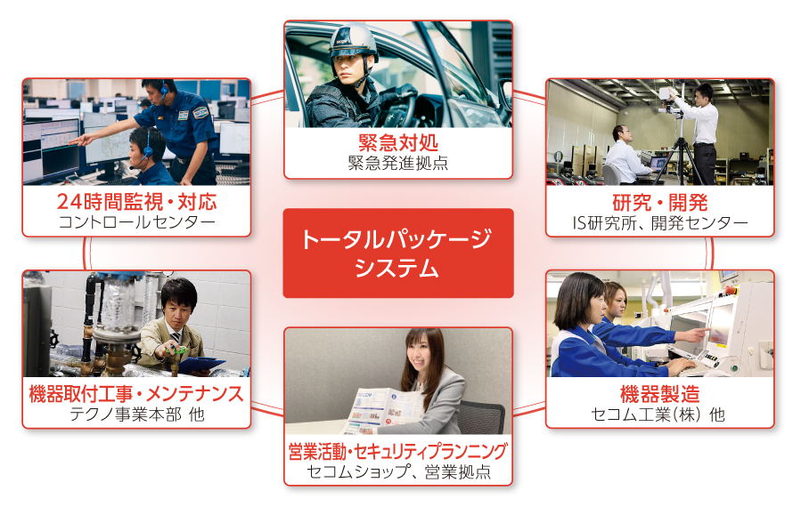 図:トータルパッケージ・システム