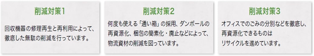 図:削減対策