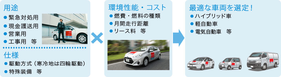 図:「低燃費車」の選定