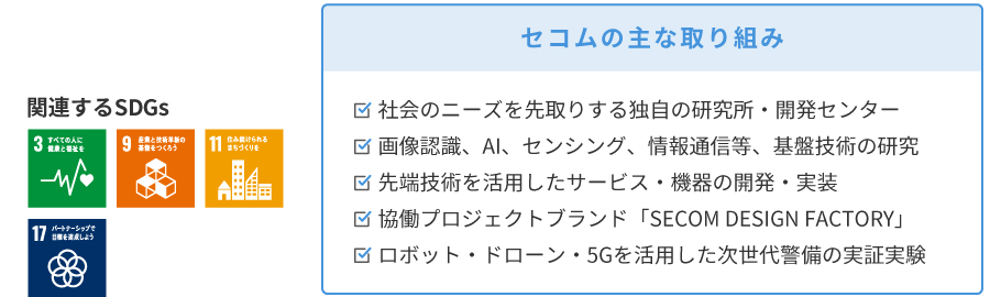 図:社会課題と貢献するSDGs