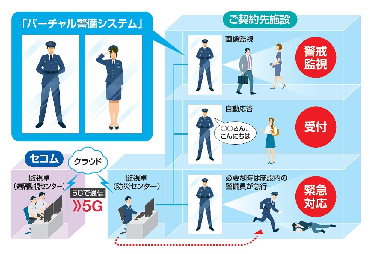 図:「バーチャル警備システム」のサービスイメージ
