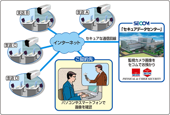 図：次世代型監視カメラシステム「ＮＶＲ」（仮称）のサービスイメージ