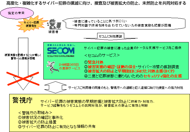 高度化・複雑化するサイバー犯罪の撲滅に向け、捜査及び被害拡大の防止、未然防止を共同対処する