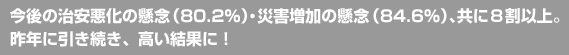 今後の治安悪化の懸念（80.2％）・災害増加の懸念（84.6％）、共に８割以上。昨年に引き続き、高い結果に！