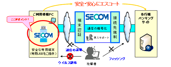 図：「セコム・プレミアムネットサービス」のサービスイメージ