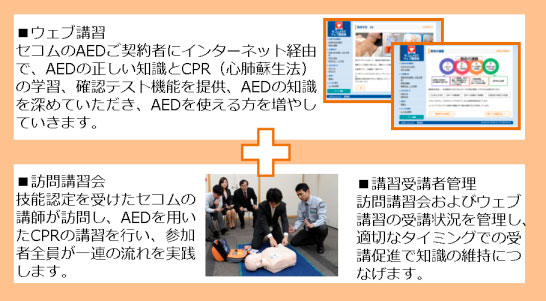 図：「セコムＡＥＤスキルアップサービス」の概要