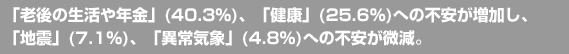 「老後の生活や年金」(40.3%)、「健康」(25.6%)への不安が増加し、「地震」(7.1%)、「異常気象」(4.8%)への不安が微減。