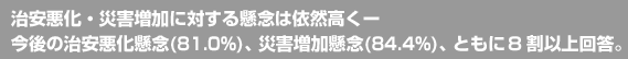 治安悪化・災害増加に対する懸念は依然高くー今後の治安悪化懸念(81.0%)、災害増加懸念(84.4%)、ともに 8 割以上回答。