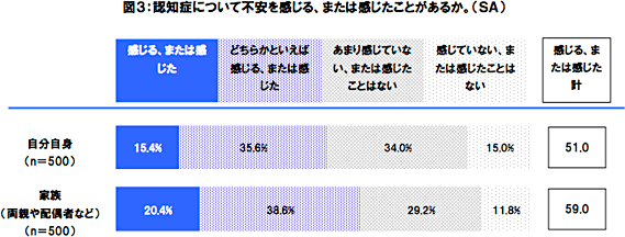 【図3】