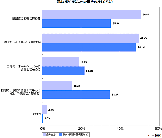 【図4】