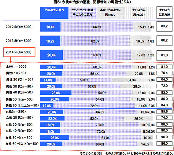 【図5】