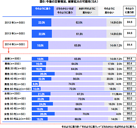 【図6】