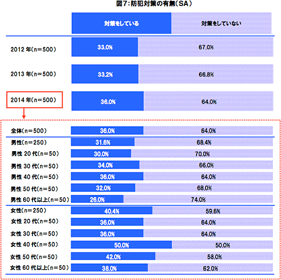 【図7】