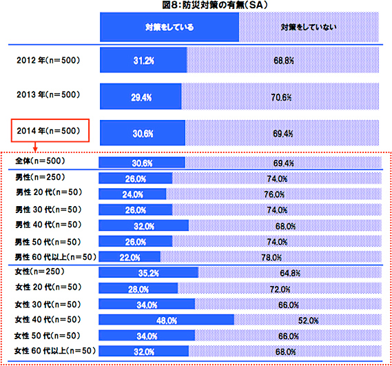 【図8】