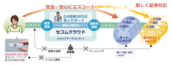 図：「セコム・プレミアムネット®」（個人）のサービスイメージ図