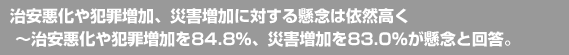 治安悪化や犯罪増加、災害増加に対する懸念は依然高く～治安悪化や犯罪増加を84.8％、災害増加を83.0％が懸念と回答。