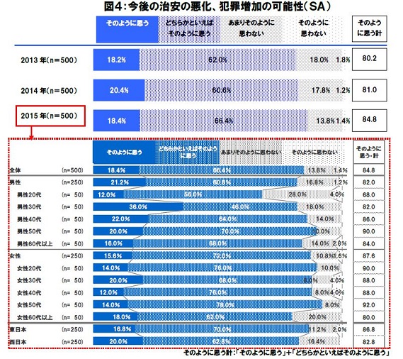 【図4】