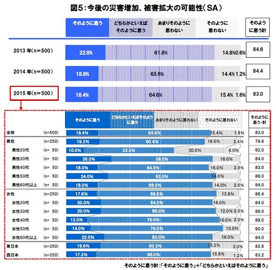 【図5】