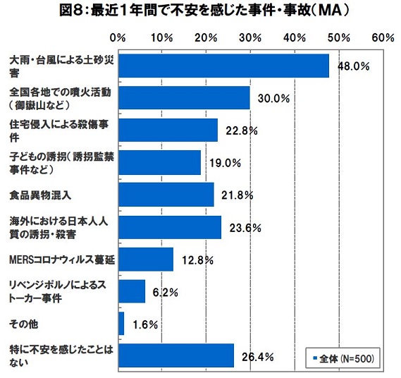 【図8】