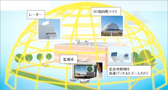 「セコム・ドローン検知システム」の利用イメージ