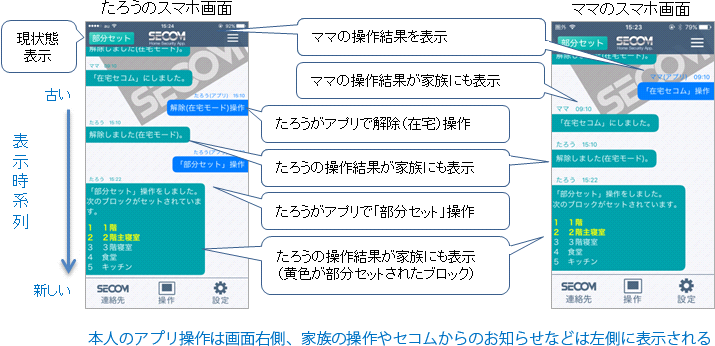 報道資料 16年度版 02月27日 セキュリティ 防犯 警備 のセコム