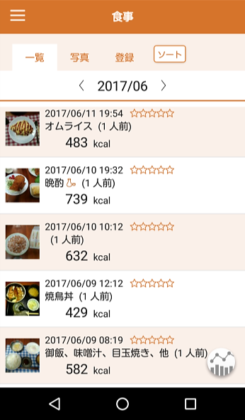 「セコムあんしん健康アプリ」のイメージ　３.食事